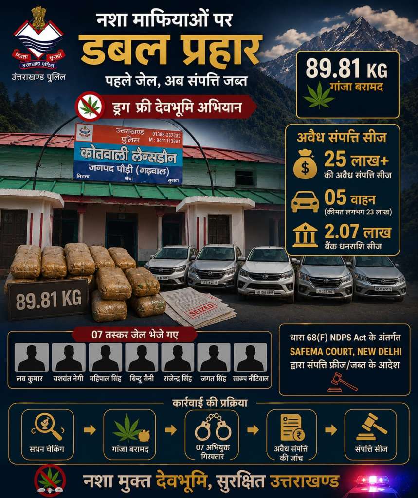 गांजा खेप मामले में लैंसडौन पुलिस और सीआईयू कोटद्वार का डबल प्रहार, नशा तस्करों की लाखों की संपत्ति जब्त