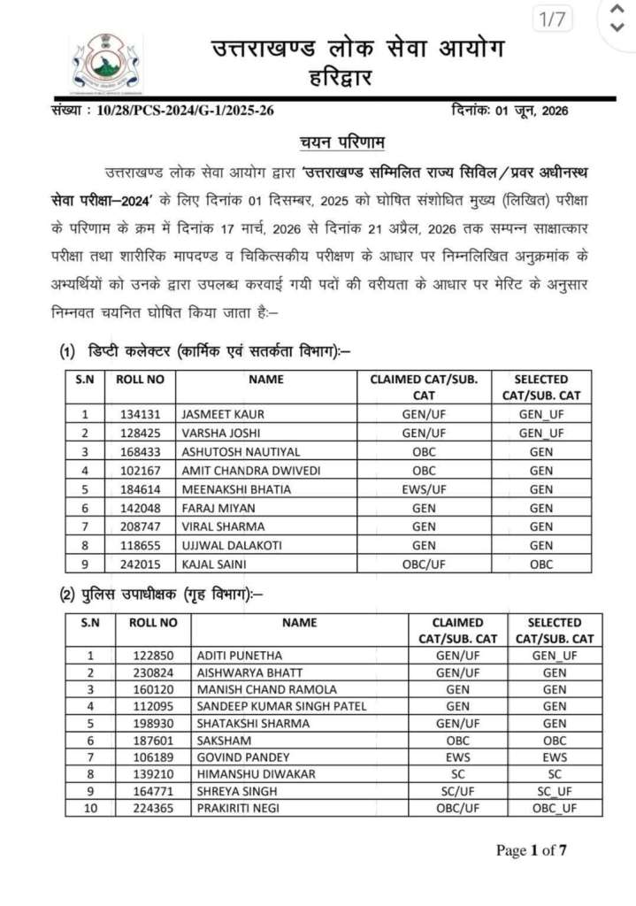 UKPSC PCS-2024 का अंतिम परिणाम घोषित, डिप्टी कलेक्टर और DSP समेत विभिन्न पदों पर चयनित हुए अभ्यर्थी